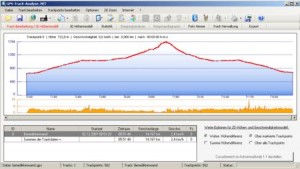 GPS-Track-Analyse.NET