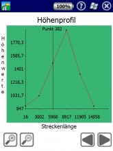 Höhenprofil eines Tracks, MagicMaps2Go