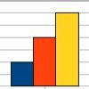 grafik