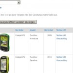 Outdoor und Fitness Navi-Galerie – Neue Funktionen!