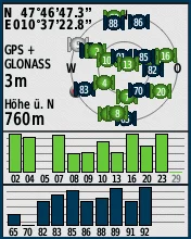 eTrex 30: Gerät senkrecht gehalten