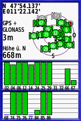GPSmap 64s mit Tallysman GPS-GLONASS-Antenne