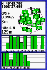 GPSmap 64s mit ext. Antenne: Satellitenkonstellation