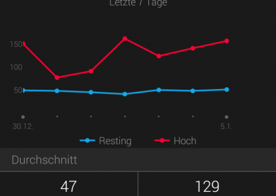 Garmin Connect Mobile: Herzfrequenz