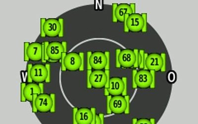 Oregon 700/750/750t GPS accuracy