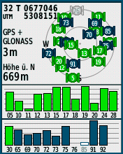 Garmin eTrex GPS GLONASS