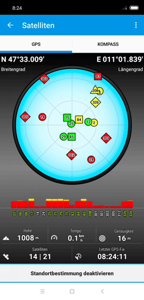Locus Map - Satelliten Konstellation Location 2