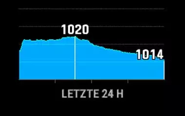 Garmin fenix als Wetterstation