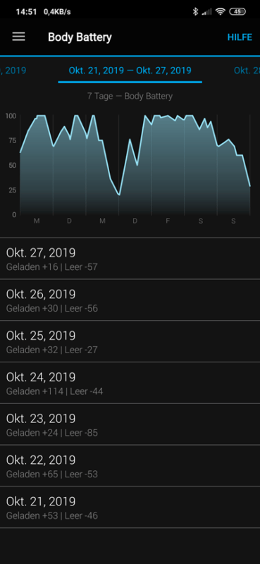 Body Battery in der Garmin Connect App