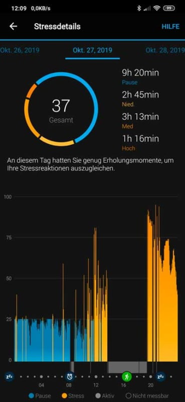 Detaillierte Infos zu dem Stresslevel an einem Tag