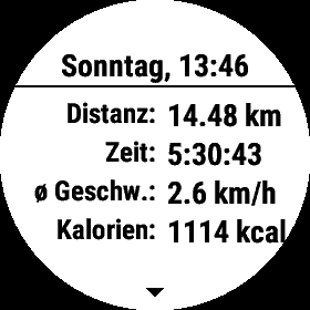 Aktivitätskalorien einer Tour