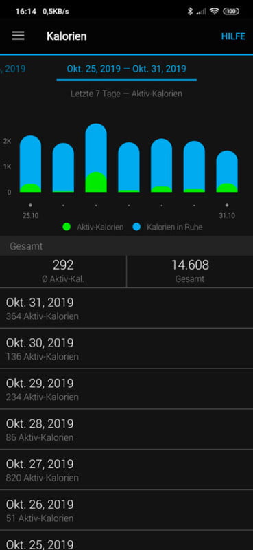 Connect App - Übersicht zu den verbrauchten Kalorien