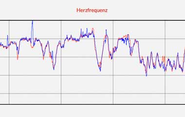 fenix 6 Update Herzfrequenzsensor
