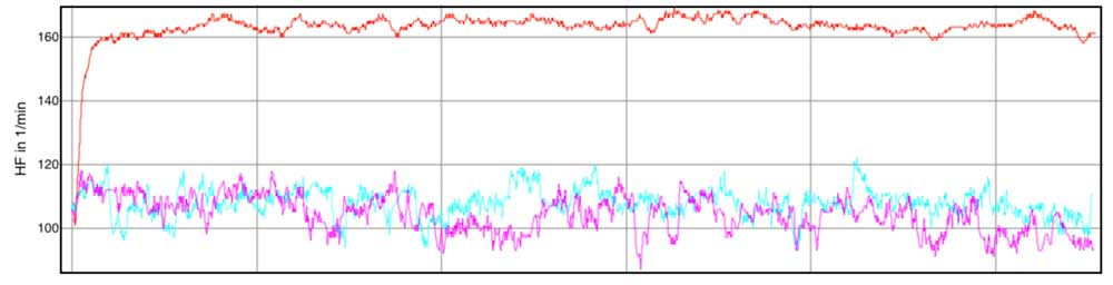 Garmin heart rate comparison, Instinct vs. fenix