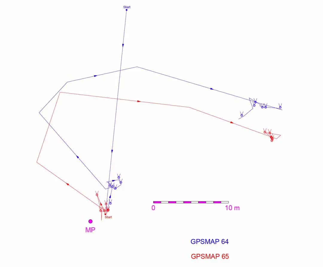 Test der GPS-Genauigkeit - Garmin GPSMAP 66sr & GPSMAP 65s 12 Vergleich GPSMAP 64 vs. GPSMAP 65s