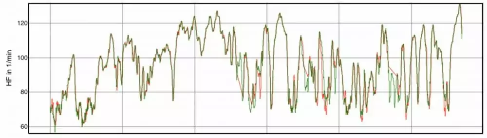 Polar Verity Sense Test - Komfortabel & Genau 5 Herzfrequenz - Polar Verity Sense vs. Polar OH1