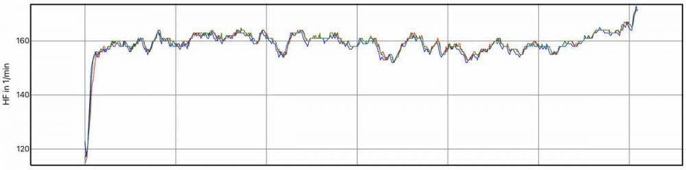 heart rate trail running (1) - fenix 5X Pro (blue), fenix 6X Pro (red), Enduro (green)
