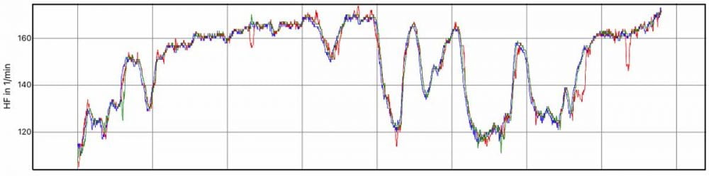 heart rate trail running (2) - fenix 5X Pro (blue), fenix 6X Pro (red), Enduro (green)