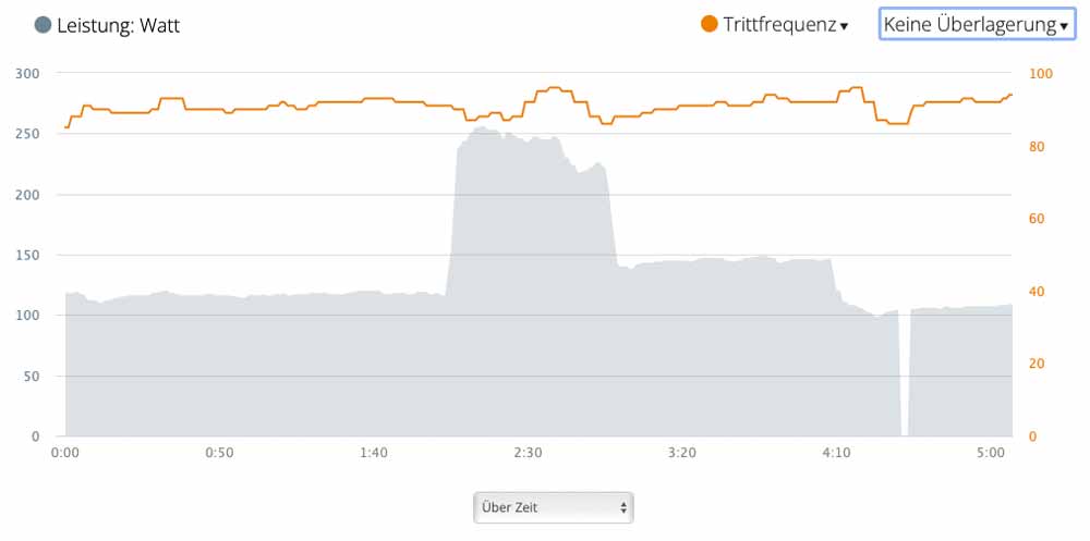 Garmin Edge - Tacx Trainer - Widerstand
