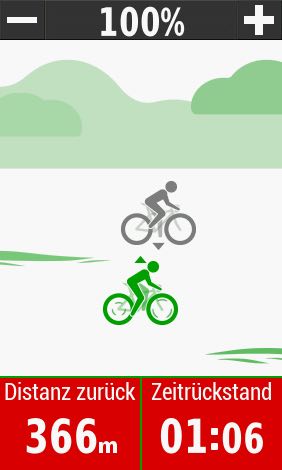 Der virtuelle Partner hat einen Vorsprung