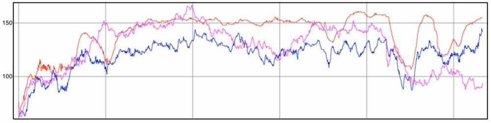 Amazfit GTS 3 Test - Herzfrequenz (3)