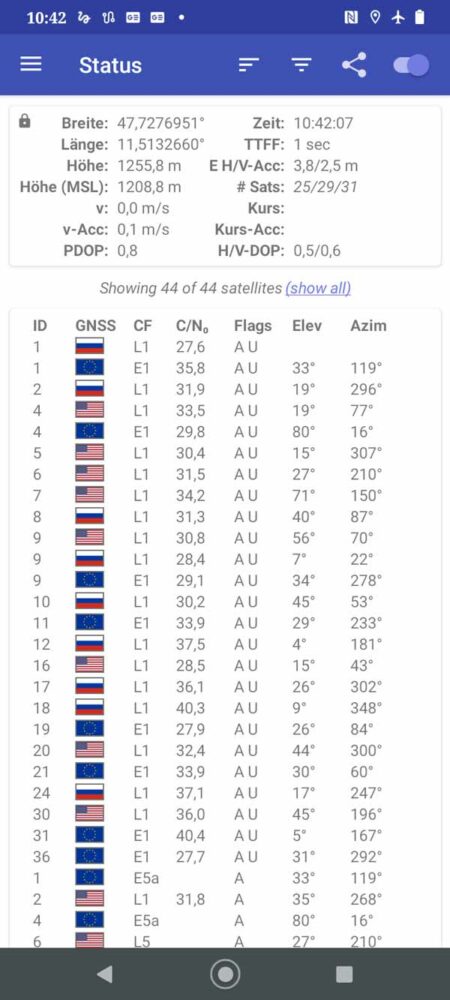 Motorola Defy – GPSTest (1) (sortiert nach 