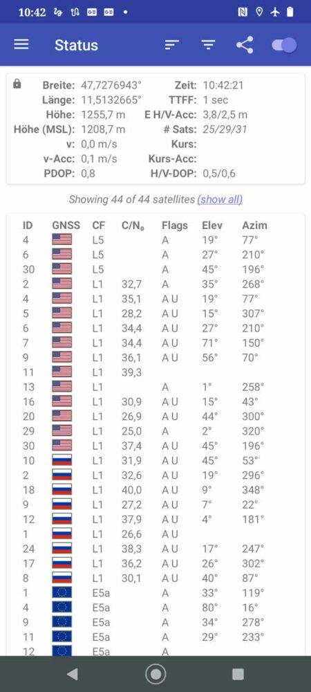 Motorola Defy - GPSTest (2a) (sortiert nach 