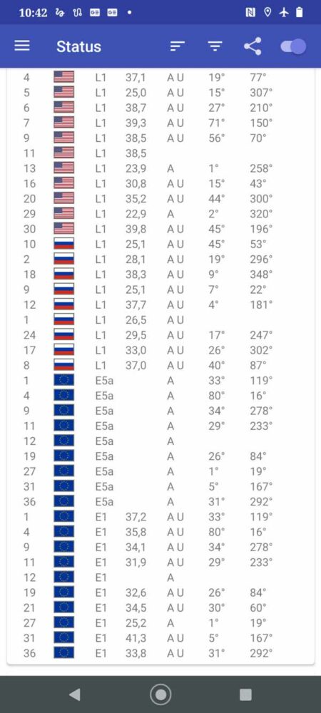 Motorola Defy - GPSTest (2b) (sortiert nach 