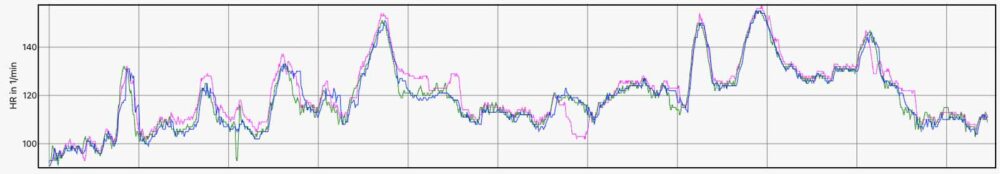 Herzfrequenz beim Laufen - TicWatch Pro vs. Coros Pace 2 vs. Garmin fenix 6X
