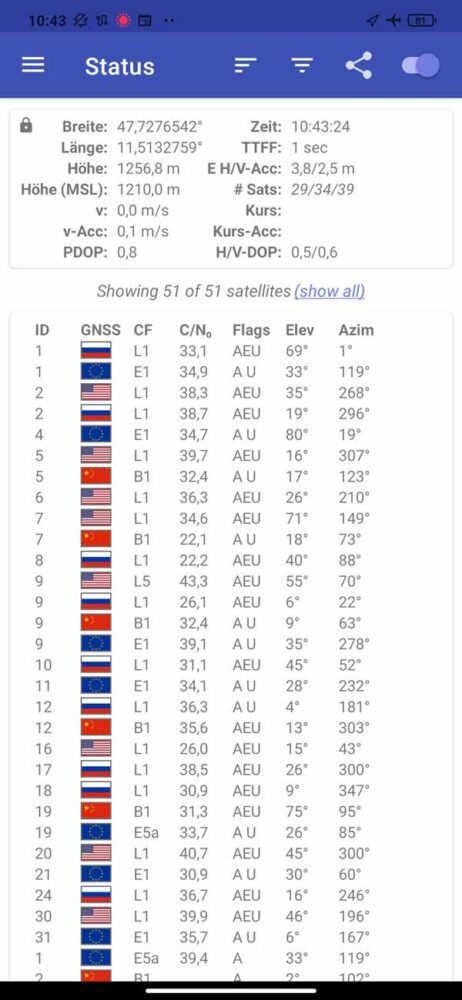 Xiaomi Mi 9 – GPSTest (1) (sortiert nach 