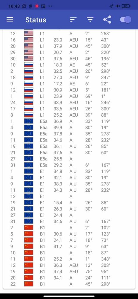 Xiaomi Mi 9 - GPSTest (2b) (sortiert nach 