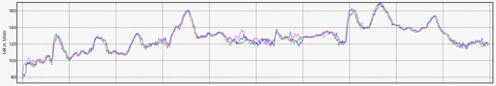 Review heart rate sensor - fenix 7X (magenta), fenix 6X Pro (blue), fenix 5X with HF chest strap (green)