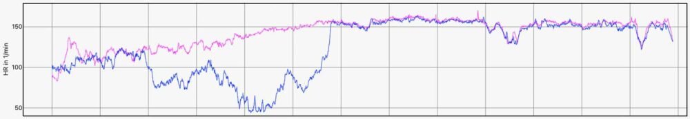 Review heart rate sensor - fenix 7X (magenta), Suunto 9 Peak (blue)