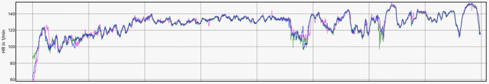 Test Herzfrequenzsensor - epix (magenta), fenix 7X Sapphire Solar (blau), fenix 6X mit HF-Brustgurt (grün), Zeitdauer: ca. 02:40 hh:mm
