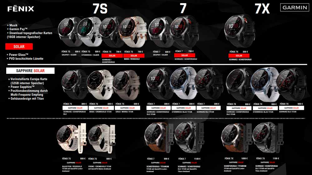 Übersicht zu allen fenix 7 Modellen