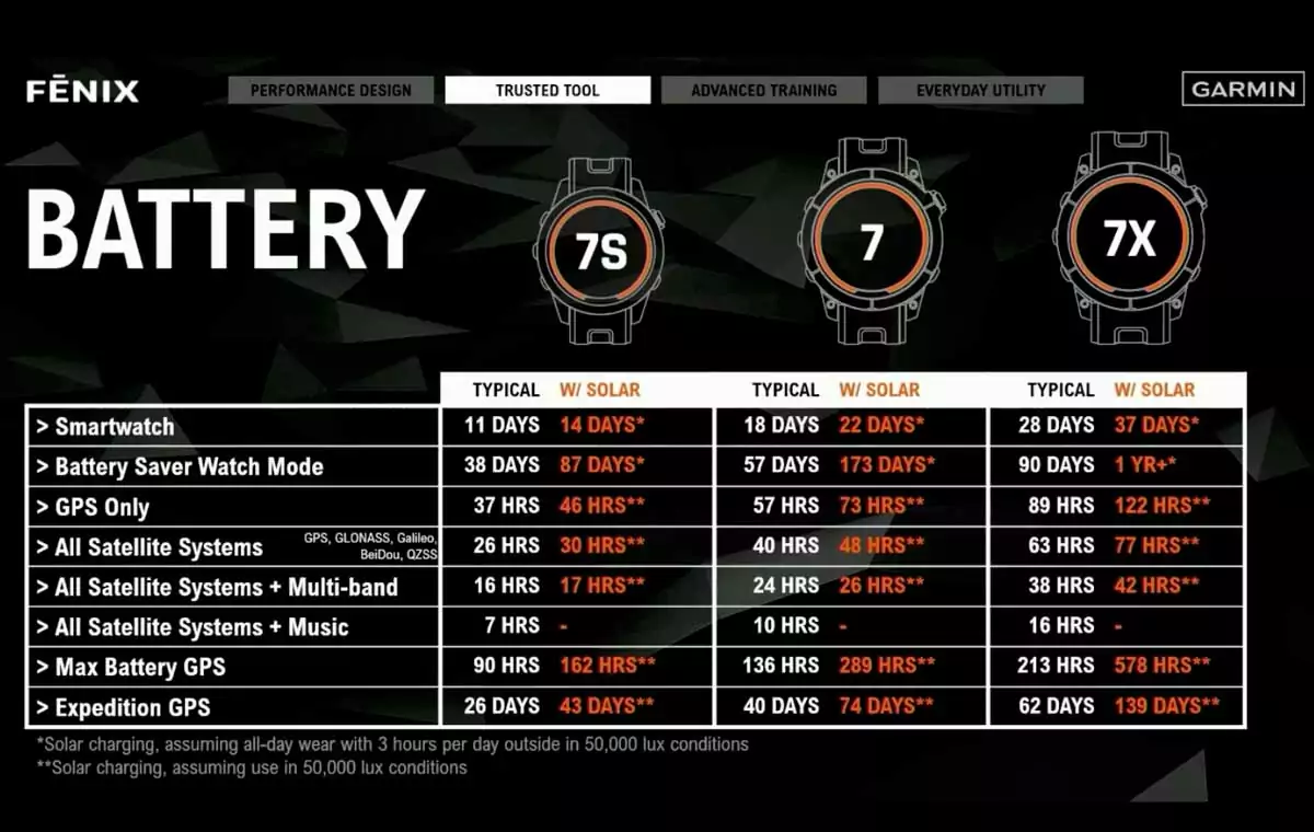 Garmin fenix 7 battery + GNSS systems