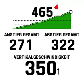 fenix 7 - Datenseite (1)