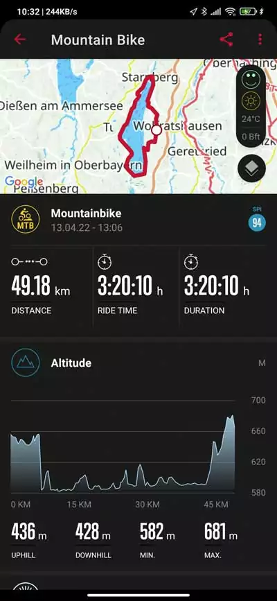 Sigma ROX 4.0 - GPS Bike Computer In-Depth Review 8 Sigma ROX 4.0 - Recorded Activity