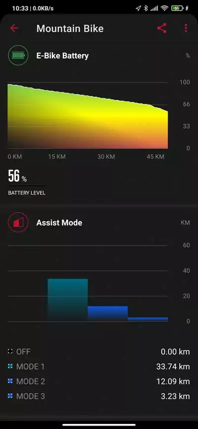 Sigma ROX 4.0 - GPS Bike Computer In-Depth Review 11 Sigma ROX 4.0 - E-Bike data