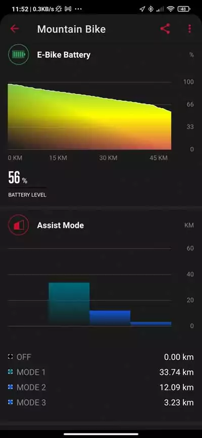 Sigma ROX 11.1 EVO Review - Compact & Affordable GPS Bike Computer 15 Sigma Ride App – E-Bike data of a tour