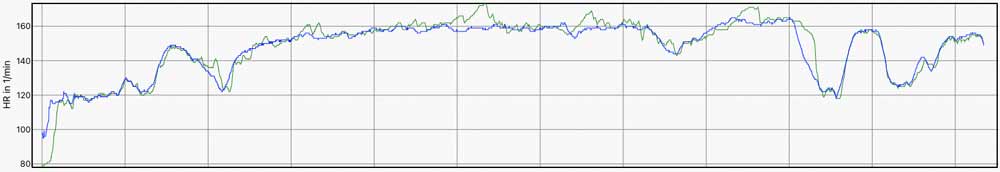Herzfrequenz (1) - Suunto 5 Peak (grün) vs. Herzfrequenz-Brustgurt (blau)
