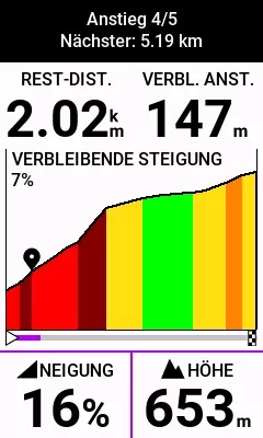 Während des Anstiegs