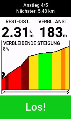 Ein ClimbPro Anstieg beginnt