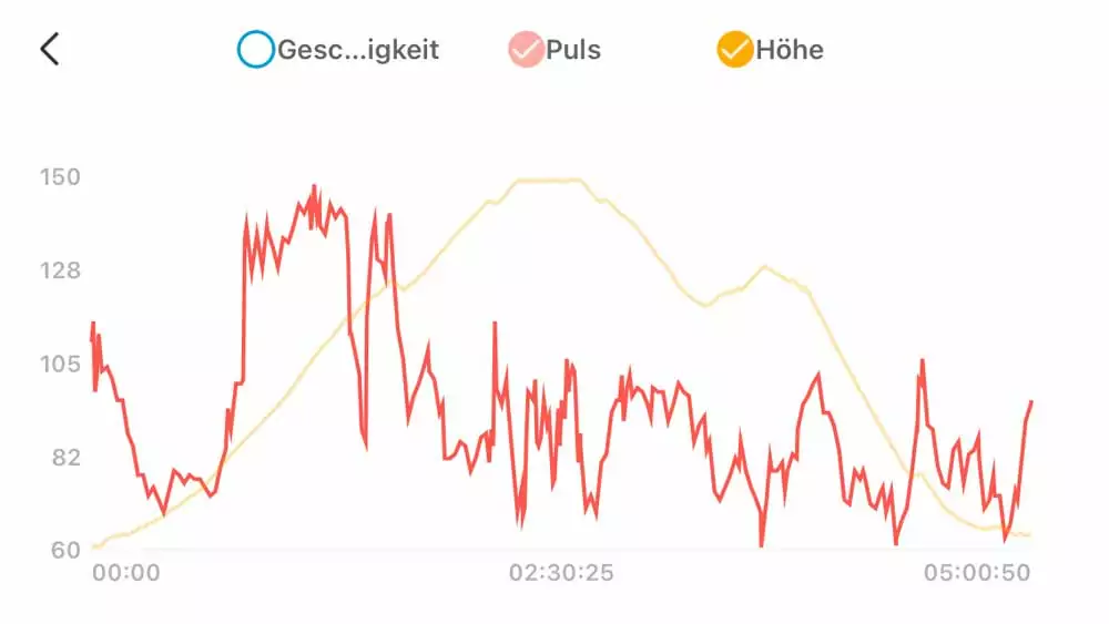 Herzfrequenz Amazfit GTR 4 in der Zepp App