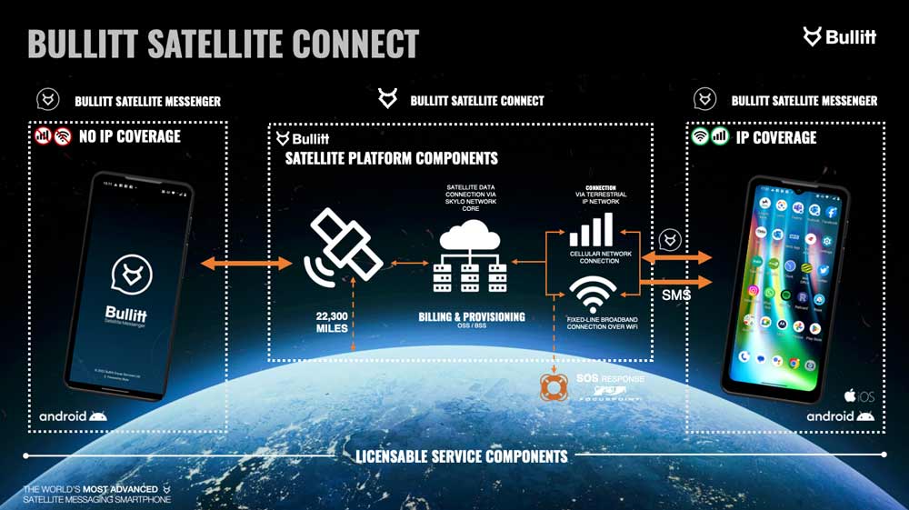 Bullitt Satellite Connect Service in der Übersicht