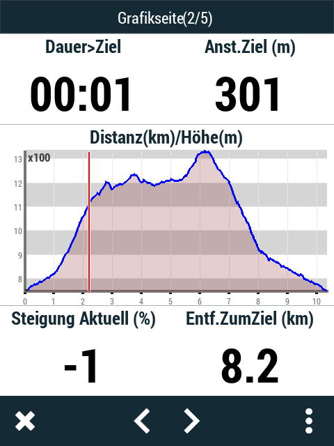TwoNav Terra Test - Überzeugender Outdoor-Allrounder! 21 TwoNav Terra - Höhenprofil eines Tracks