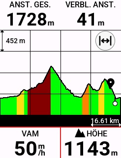 Garmin Edge 840 Test - Praxistest beim Gravelbiken, Rennradfahren & Mountainbiken! 11 Gesamtes Höhenprofil einer Tour mit ClimbPro-Farben