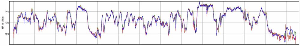 Suunto Vertical Test - Eine überzeugende Outdoor-Uhr! 5 Suunto Vertical Herzfrequenz (1)