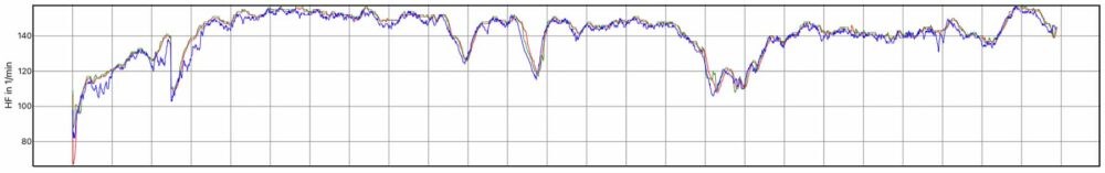 Suunto Vertical Test - Eine überzeugende Outdoor-Uhr! 6 Suunto Vertical Herzfrequenz (2)