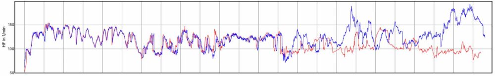 Suunto Vertical Test - Eine überzeugende Outdoor-Uhr! 8 Suunto Vertical Herzfrequenz (4)
